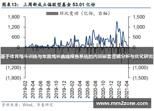 基于体育格斗训练与年度成长曲线报告系统的内容嵌套逻辑分析与优化研究