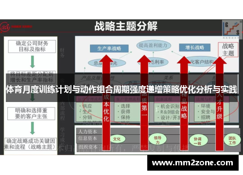 体育月度训练计划与动作组合周期强度递增策略优化分析与实践 体育月度训练计划与动作组合周期强度递增策略优化分析与实践
