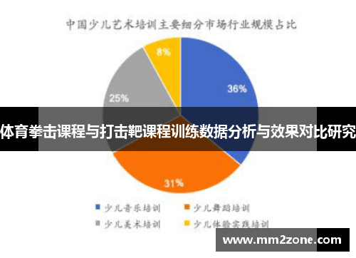 体育拳击课程与打击靶课程训练数据分析与效果对比研究