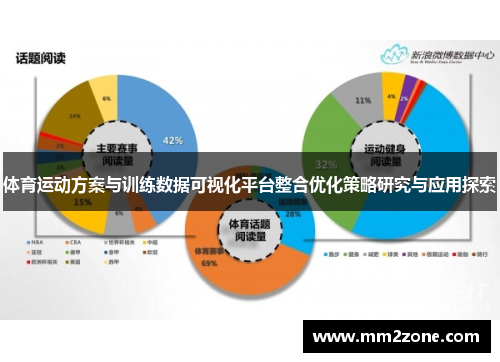 体育运动方案与训练数据可视化平台整合优化策略研究与应用探索