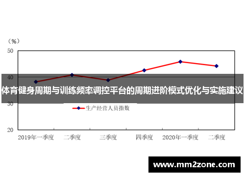 体育健身周期与训练频率调控平台的周期进阶模式优化与实施建议