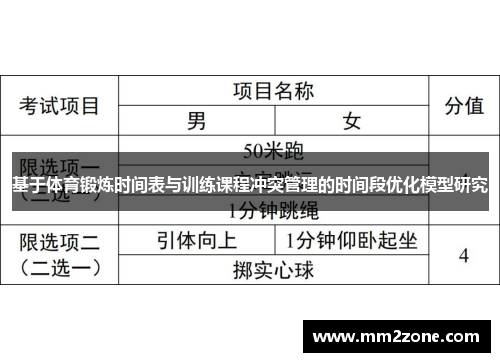 基于体育锻炼时间表与训练课程冲突管理的时间段优化模型研究