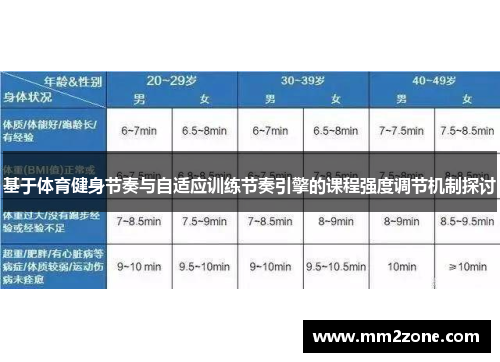 基于体育健身节奏与自适应训练节奏引擎的课程强度调节机制探讨